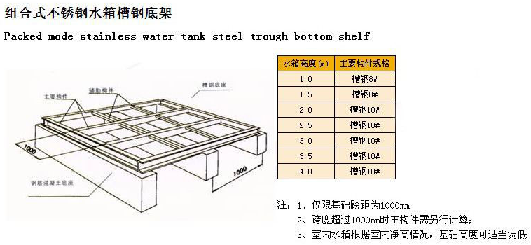 组合式水箱基础槽钢图